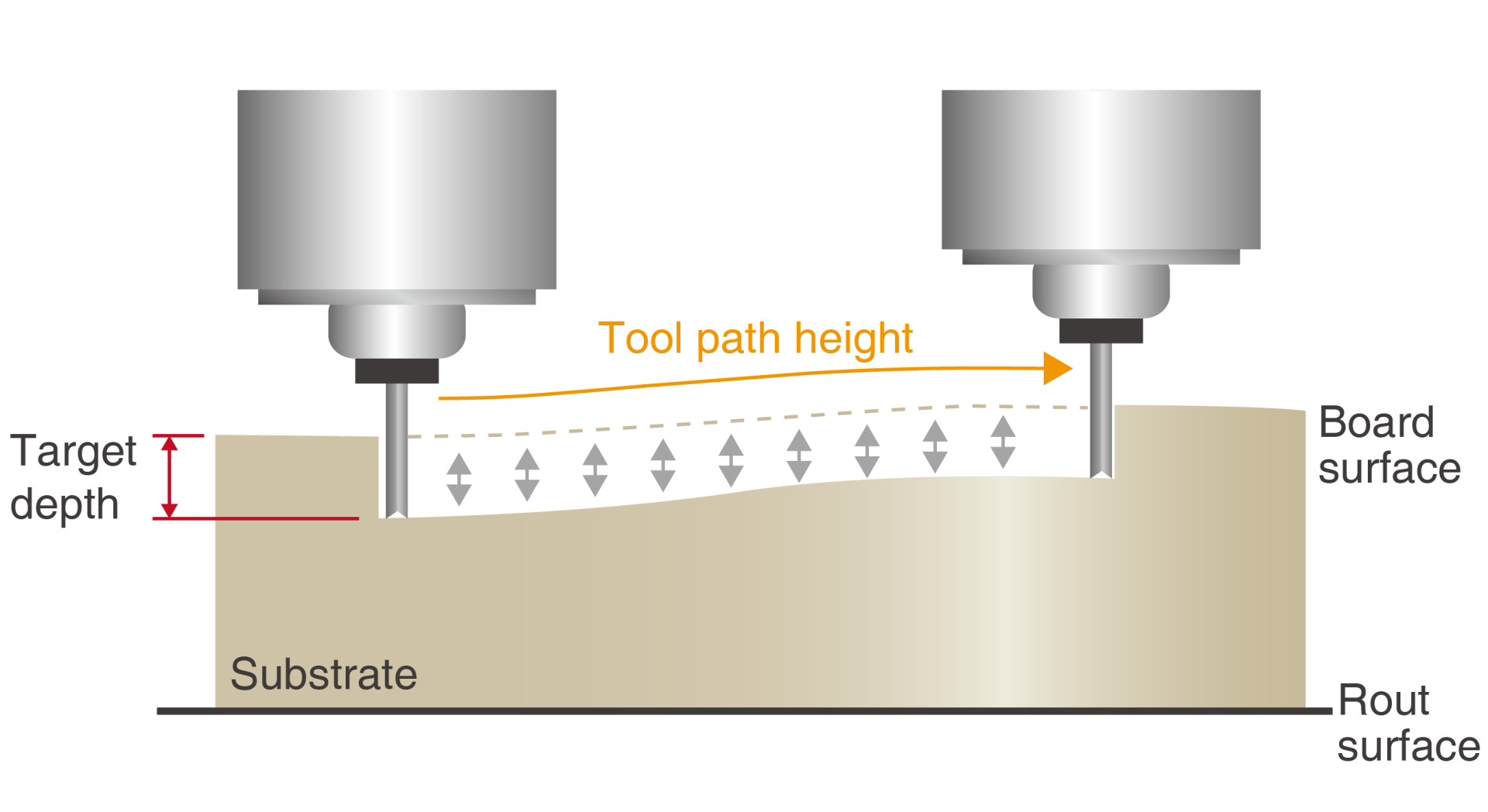 vc-high-speed-high-precision-controller
